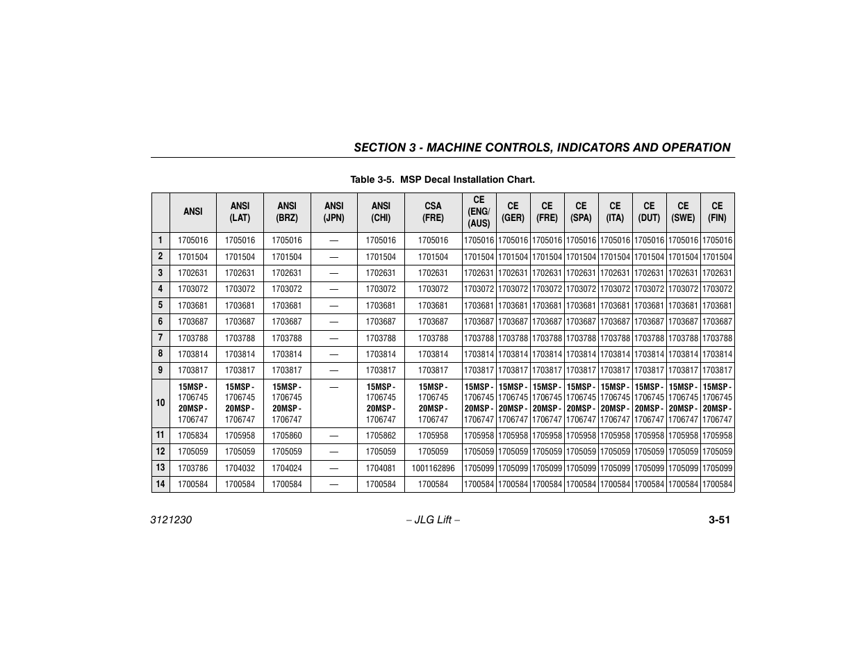Msp decal installation chart -51 | JLG 15/20MSP Operator Manual User Manual | Page 77 / 108