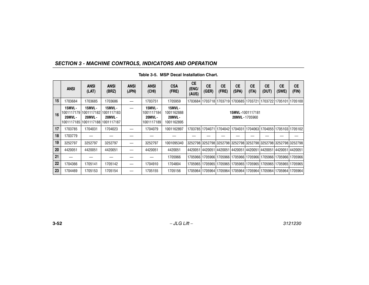 JLG 15/20MSP Operator Manual User Manual | Page 78 / 108