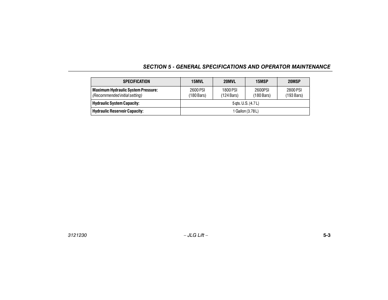 JLG 15/20MSP Operator Manual User Manual | Page 83 / 108