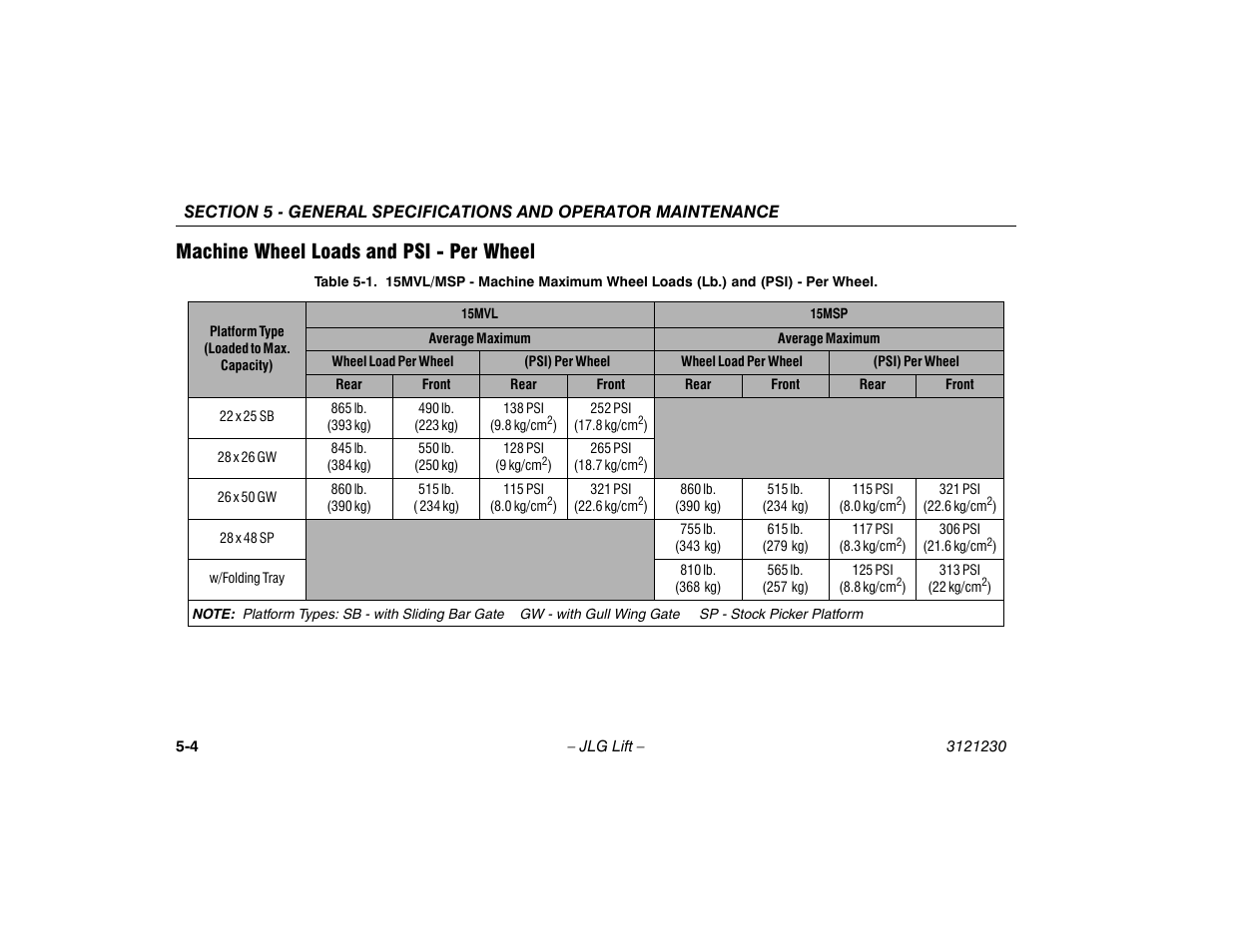 Machine wheel loads and psi - per wheel, Machine wheel loads and psi - per wheel -4, 15mvl/msp - machine maximum | JLG 15/20MSP Operator Manual User Manual | Page 84 / 108