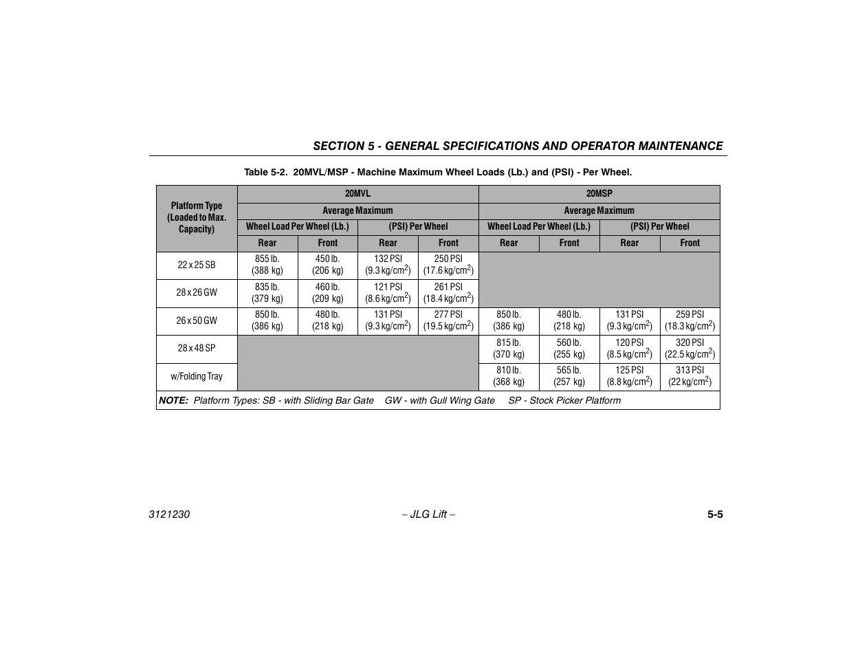 20mvl/msp - machine maximum | JLG 15/20MSP Operator Manual User Manual | Page 85 / 108