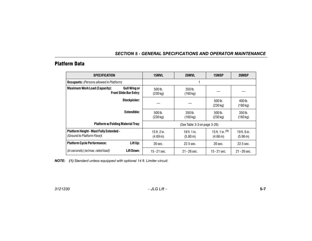 Platform data, Platform data -7 | JLG 15/20MSP Operator Manual User Manual | Page 87 / 108