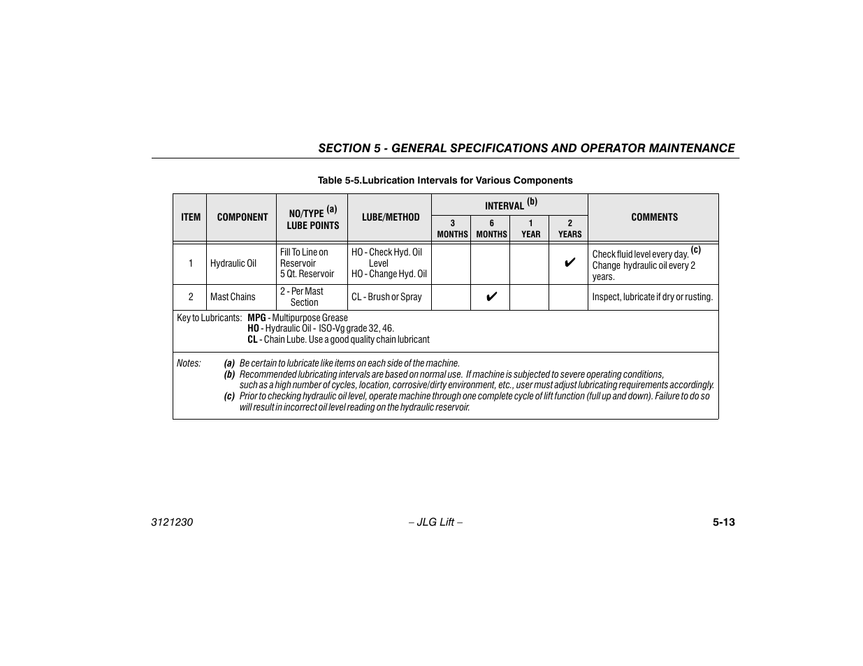 Lubrication intervals for various components -13 | JLG 15/20MSP Operator Manual User Manual | Page 93 / 108