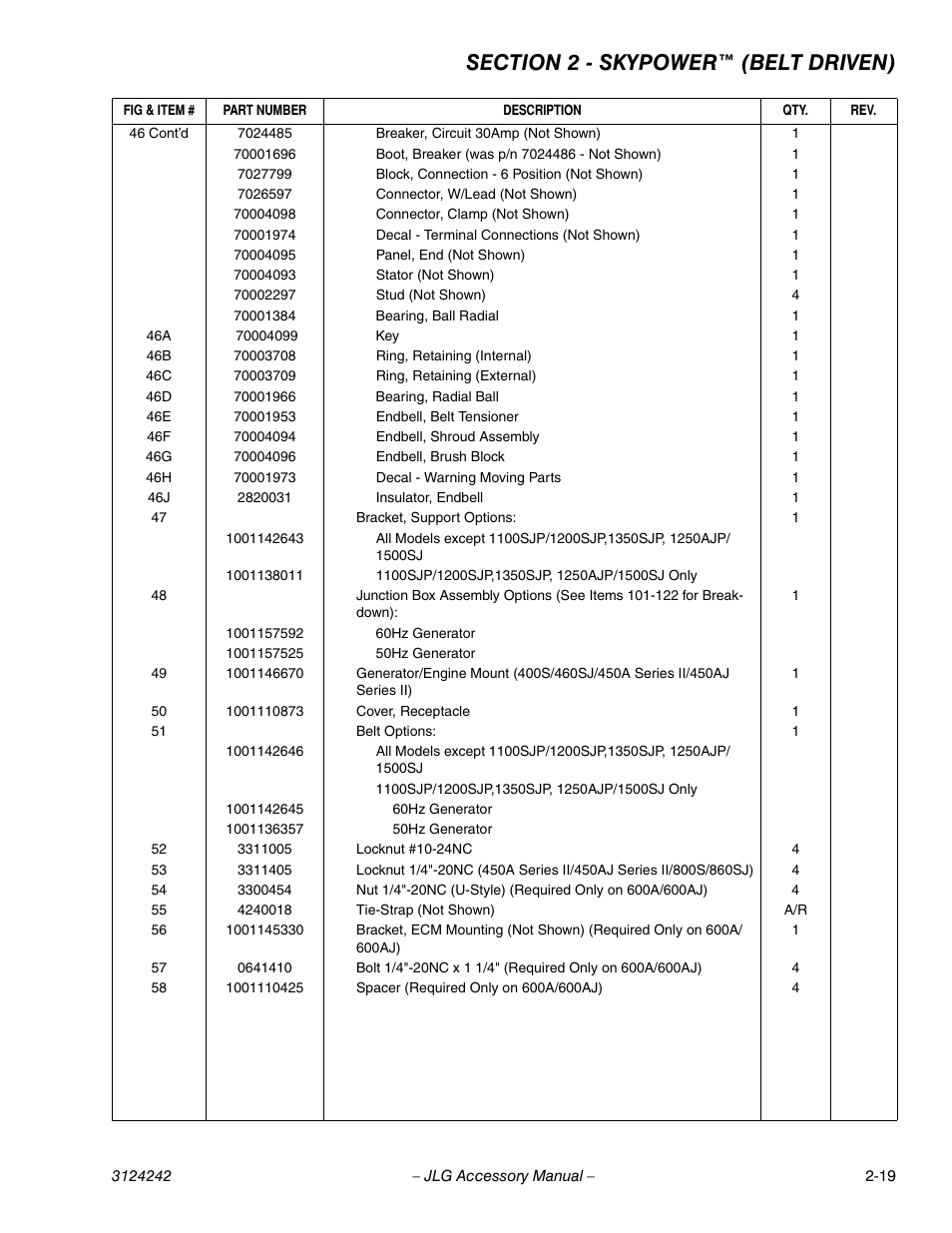 JLG Workstation in the Sky-Boom Lifts User Manual | Page 47 / 132