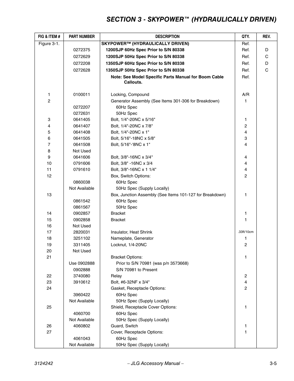 JLG Workstation in the Sky-Boom Lifts User Manual | Page 79 / 132