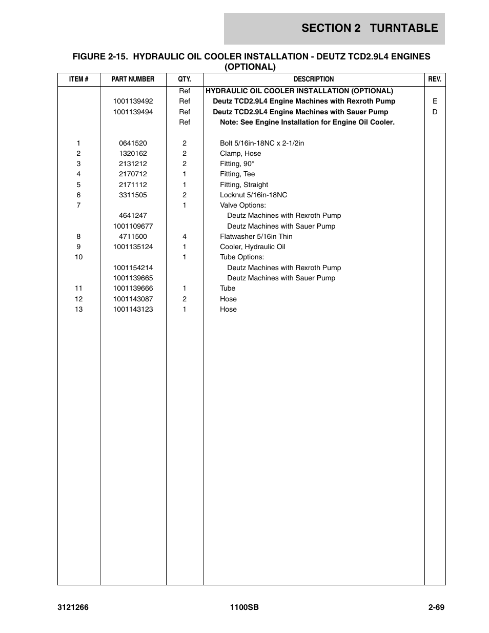 JLG 1100SB Parts Manual User Manual | Page 101 / 276