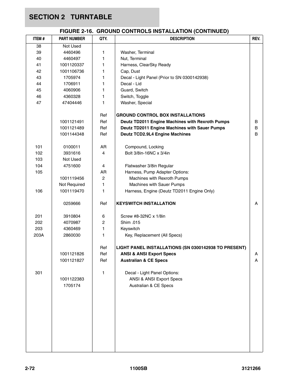 JLG 1100SB Parts Manual User Manual | Page 104 / 276