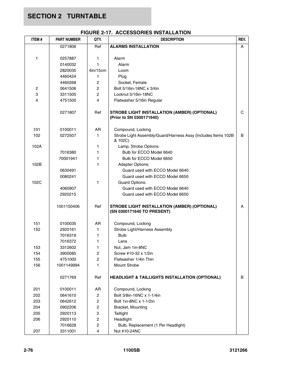 JLG 1100SB Parts Manual User Manual | Page 108 / 276