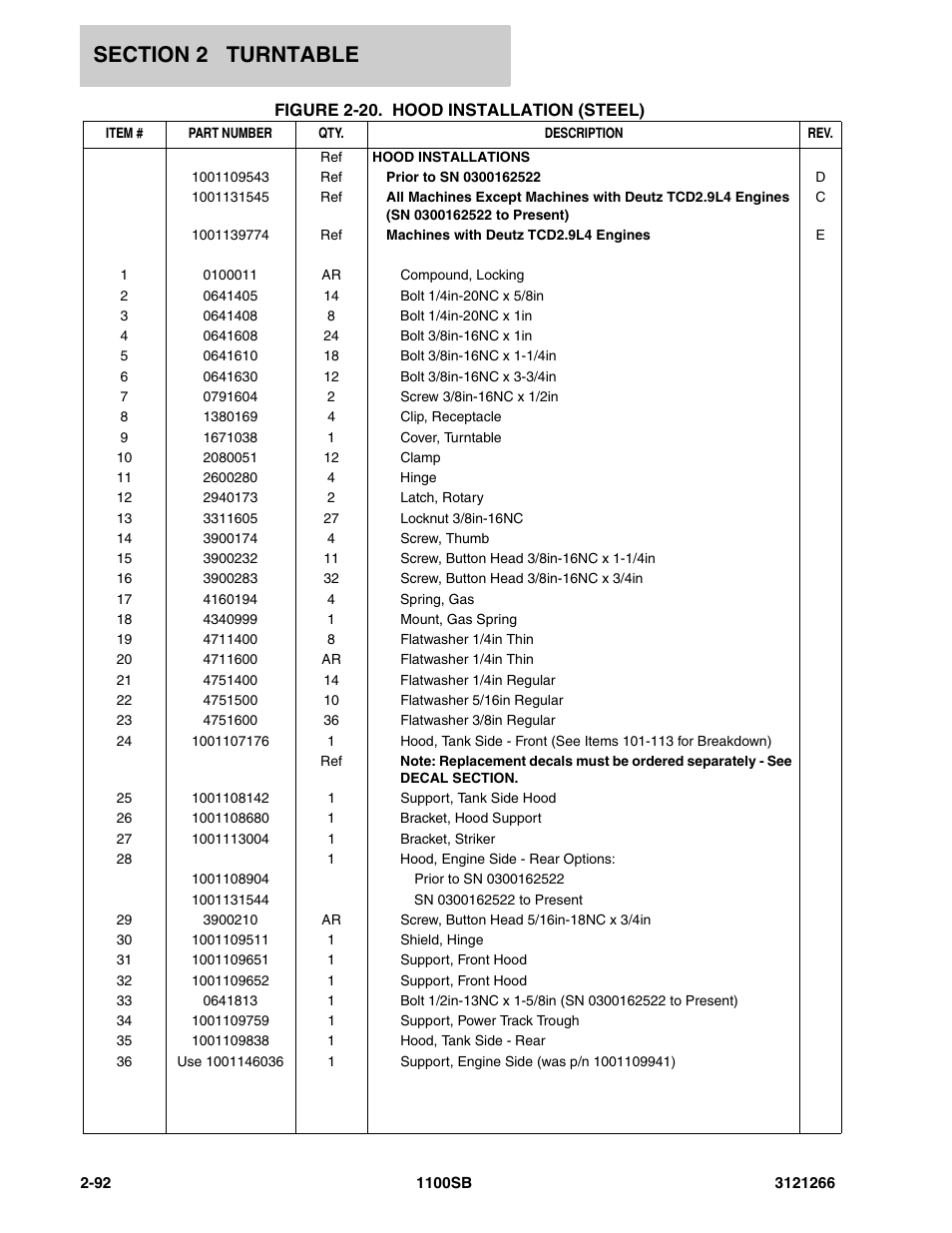 JLG 1100SB Parts Manual User Manual | Page 124 / 276