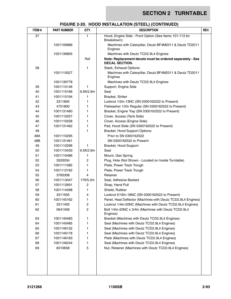 JLG 1100SB Parts Manual User Manual | Page 125 / 276