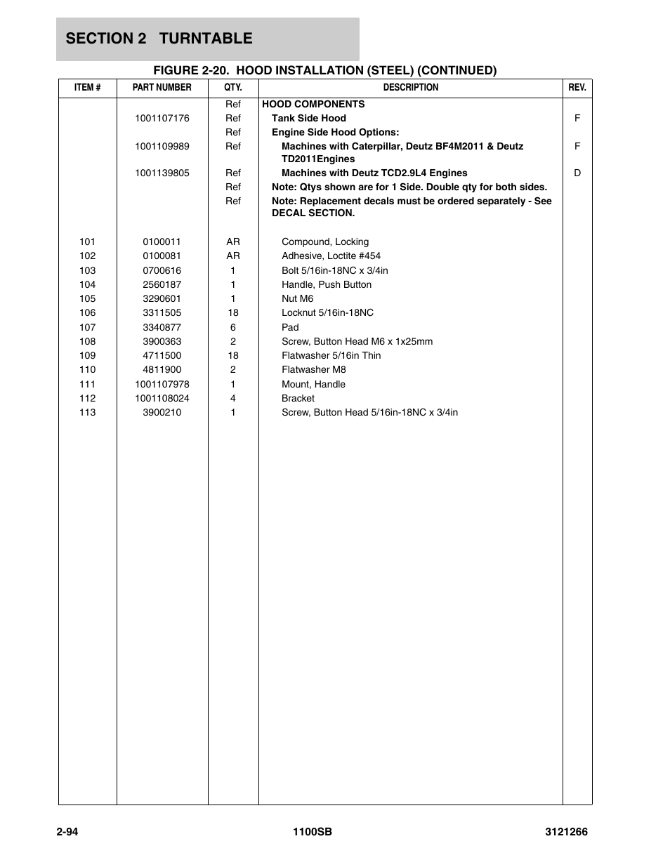 JLG 1100SB Parts Manual User Manual | Page 126 / 276