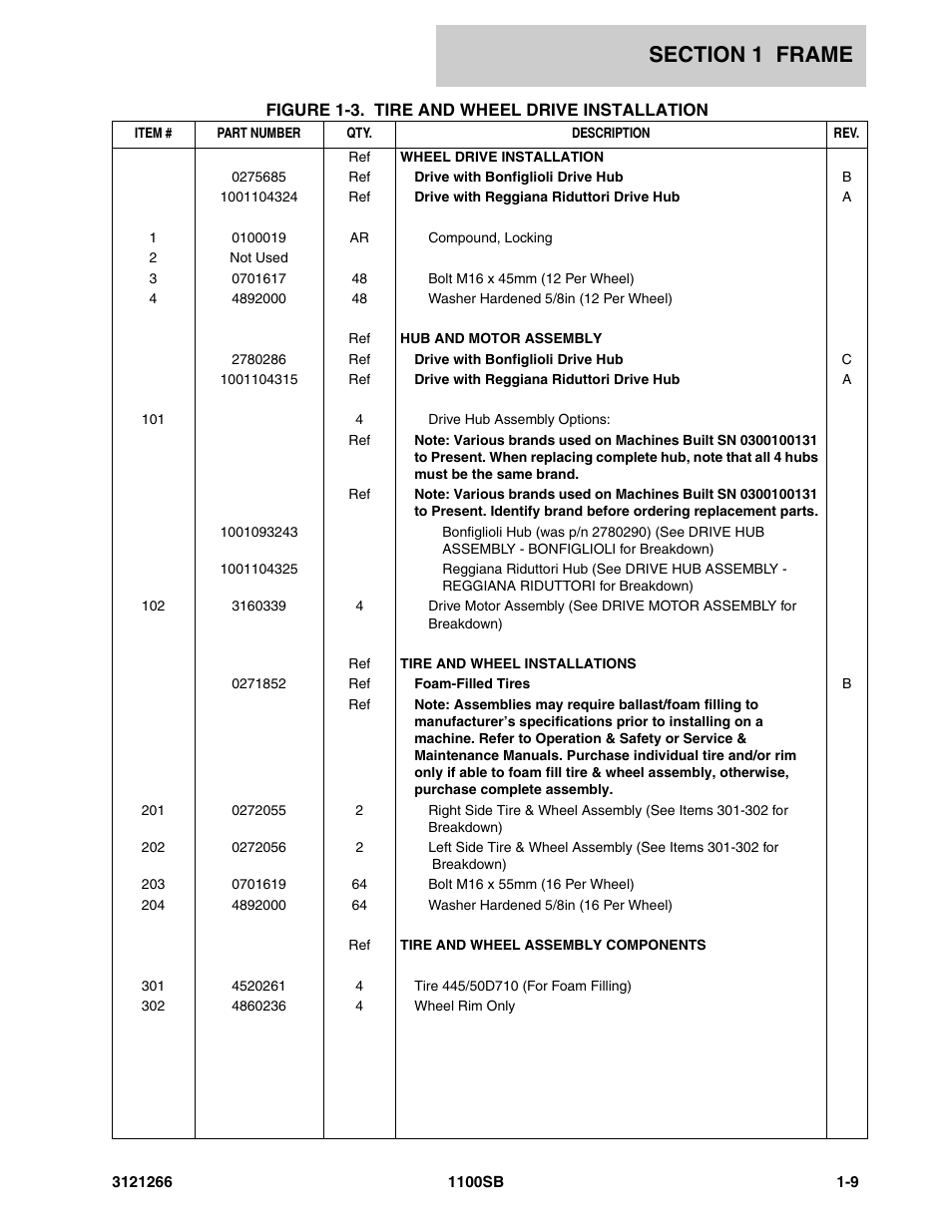 JLG 1100SB Parts Manual User Manual | Page 15 / 276
