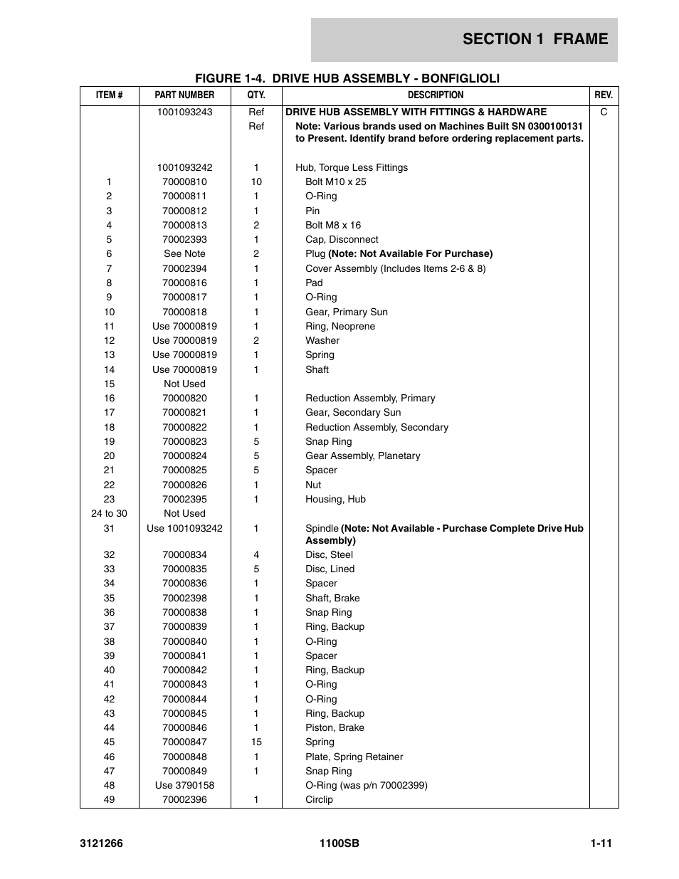 JLG 1100SB Parts Manual User Manual | Page 17 / 276