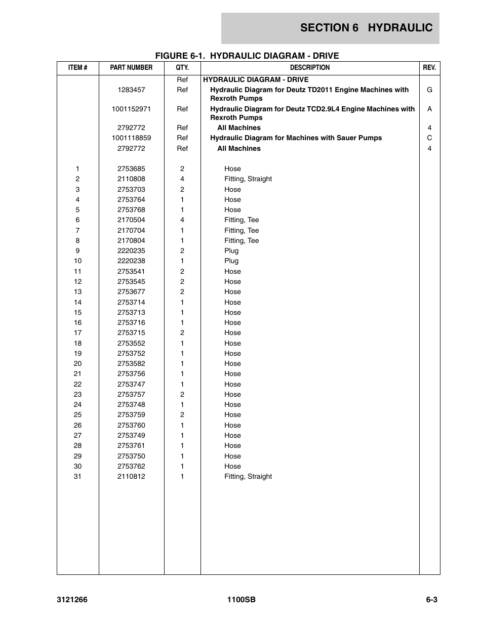 JLG 1100SB Parts Manual User Manual | Page 205 / 276