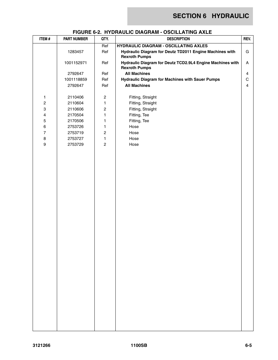 JLG 1100SB Parts Manual User Manual | Page 207 / 276