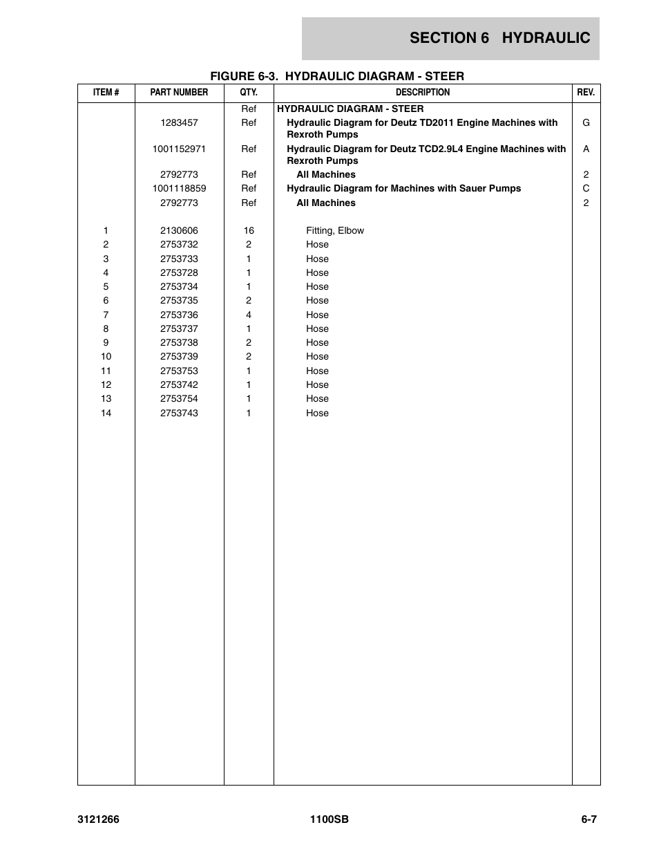 JLG 1100SB Parts Manual User Manual | Page 209 / 276