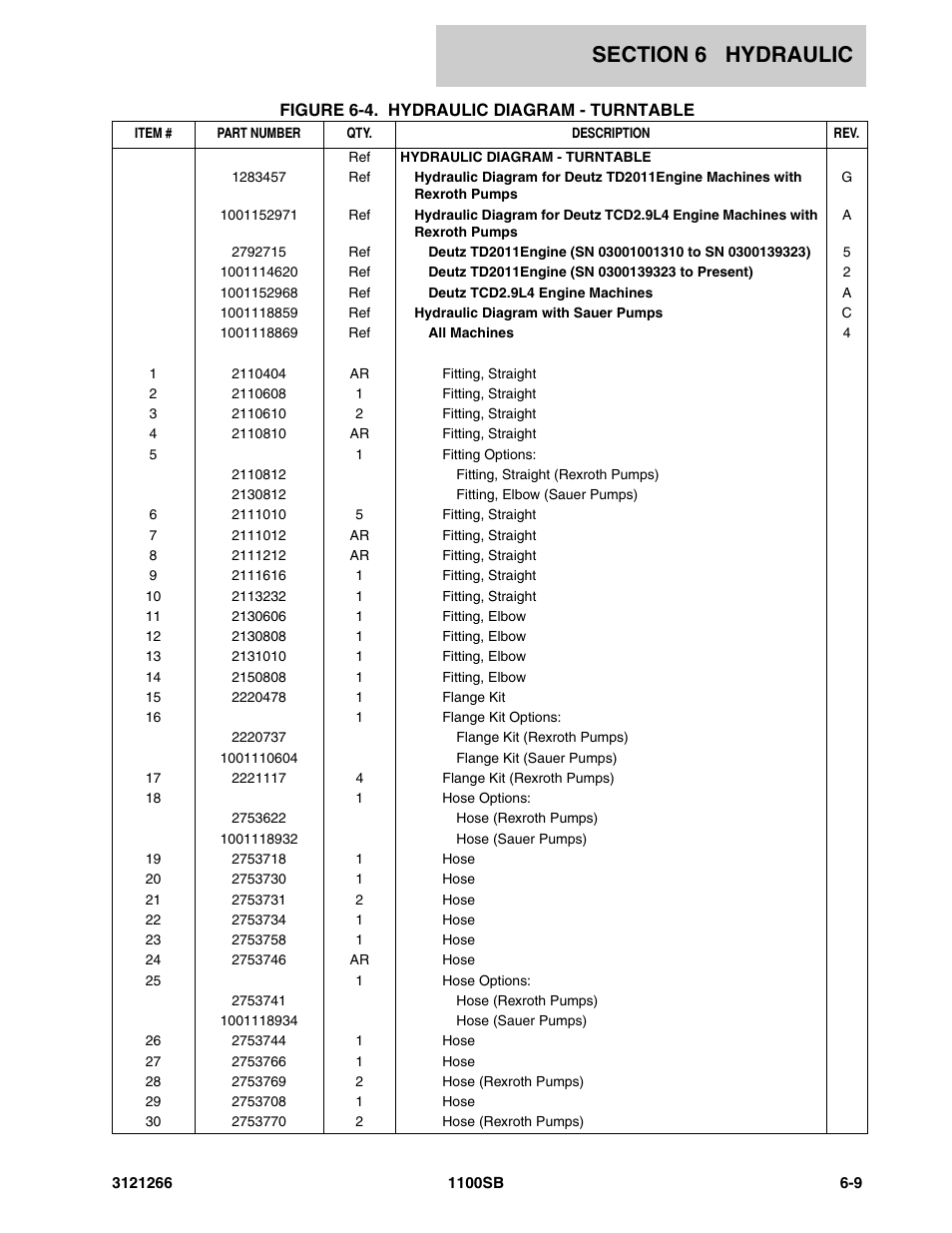 JLG 1100SB Parts Manual User Manual | Page 211 / 276