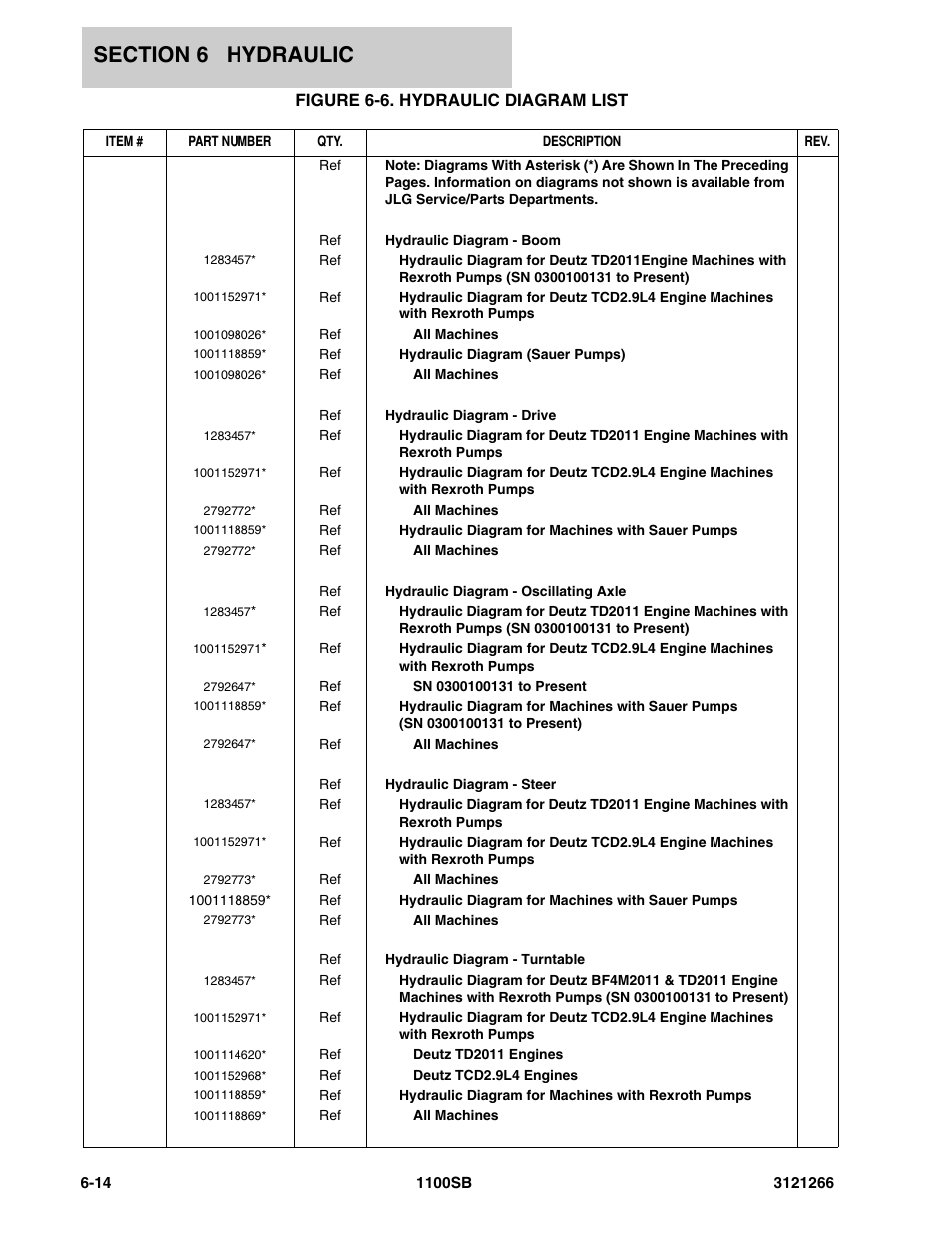 Figure 6-6. hydraulic diagram list | JLG 1100SB Parts Manual User Manual | Page 216 / 276