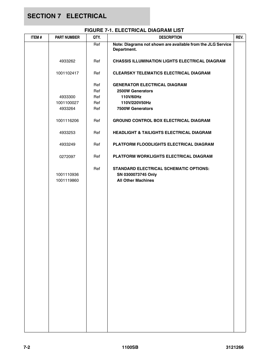 Figure 7-1. electrical diagram list, Electrical di | JLG 1100SB Parts Manual User Manual | Page 220 / 276