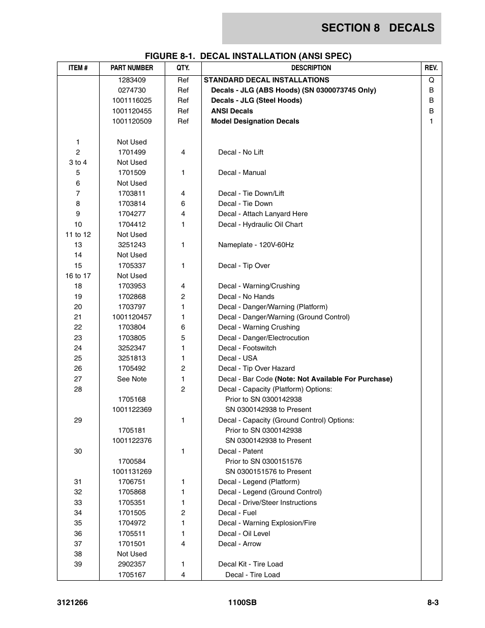 JLG 1100SB Parts Manual User Manual | Page 257 / 276