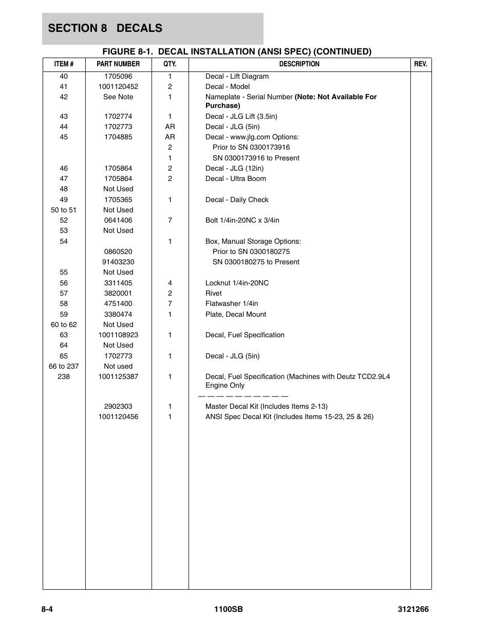 JLG 1100SB Parts Manual User Manual | Page 258 / 276