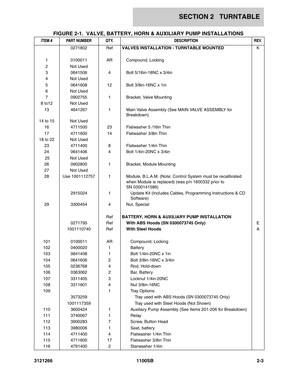 JLG 1100SB Parts Manual User Manual | Page 35 / 276