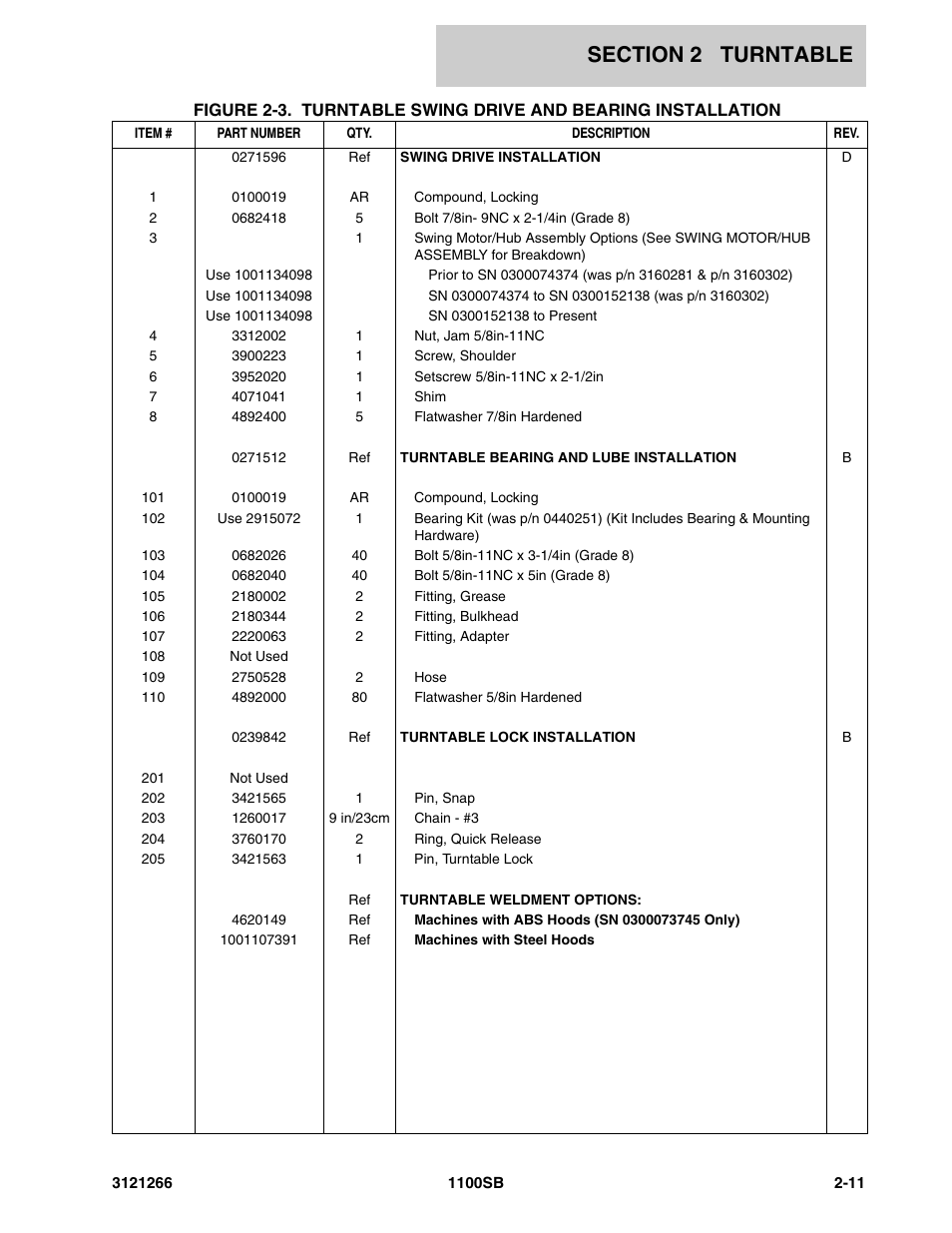 JLG 1100SB Parts Manual User Manual | Page 43 / 276