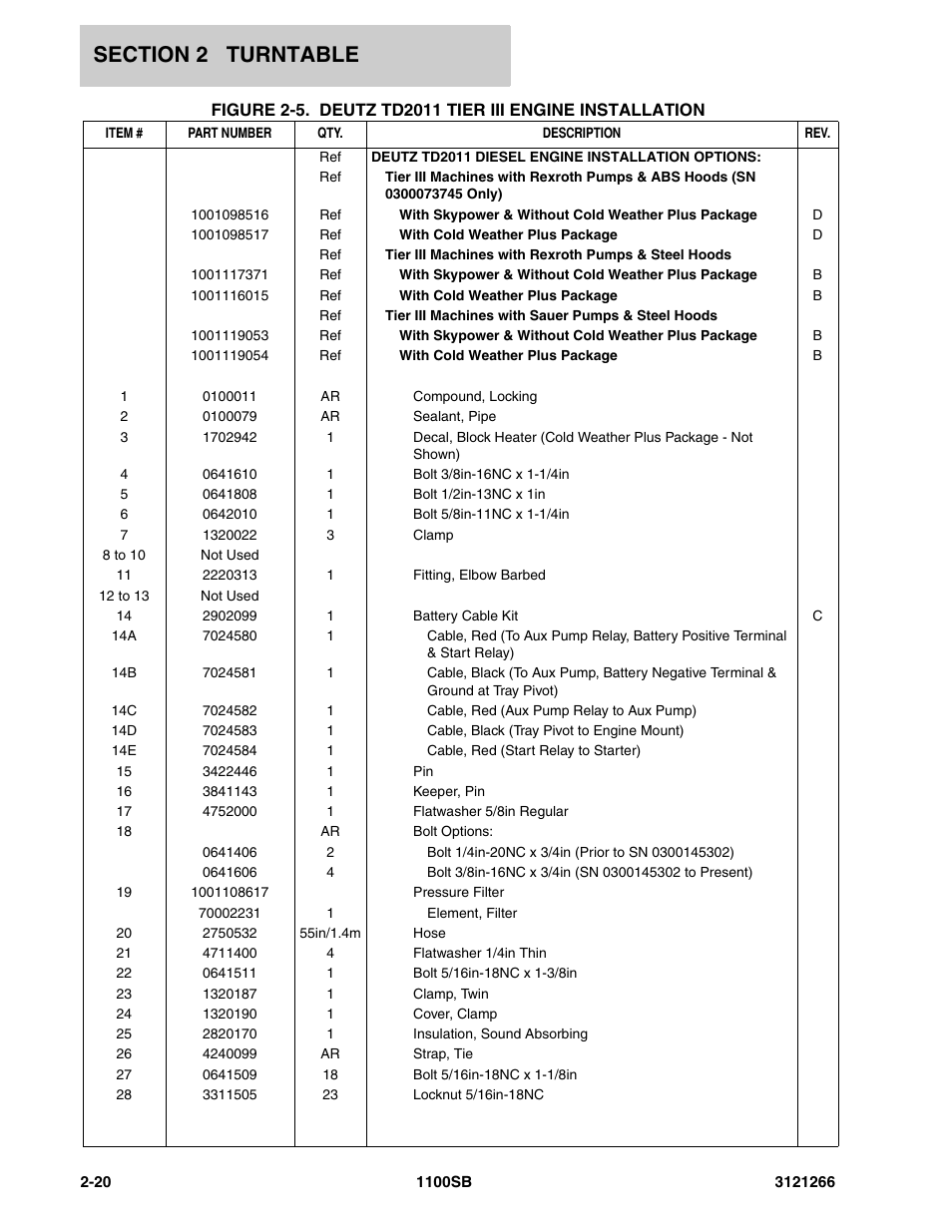 JLG 1100SB Parts Manual User Manual | Page 52 / 276