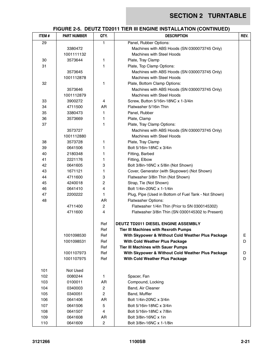 JLG 1100SB Parts Manual User Manual | Page 53 / 276