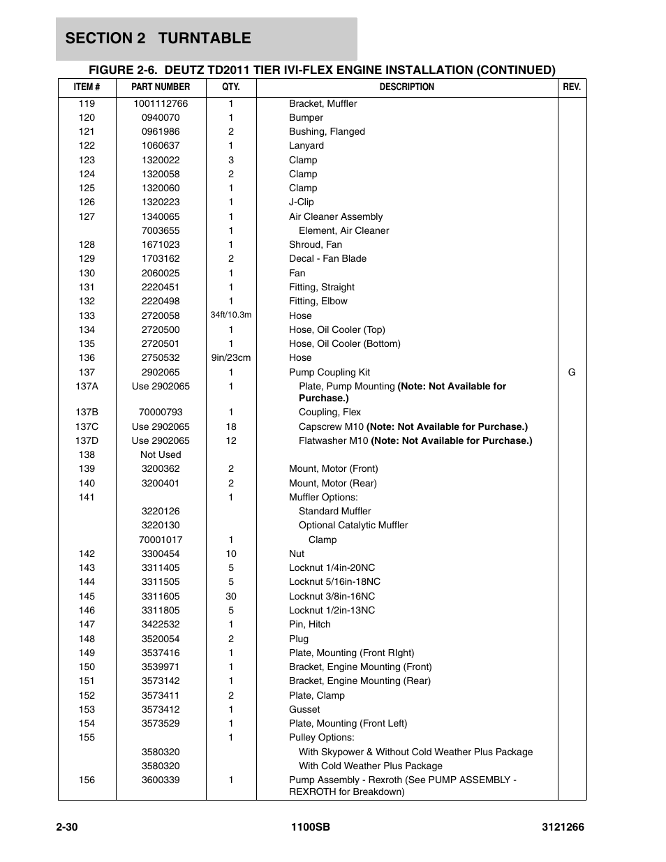 JLG 1100SB Parts Manual User Manual | Page 62 / 276