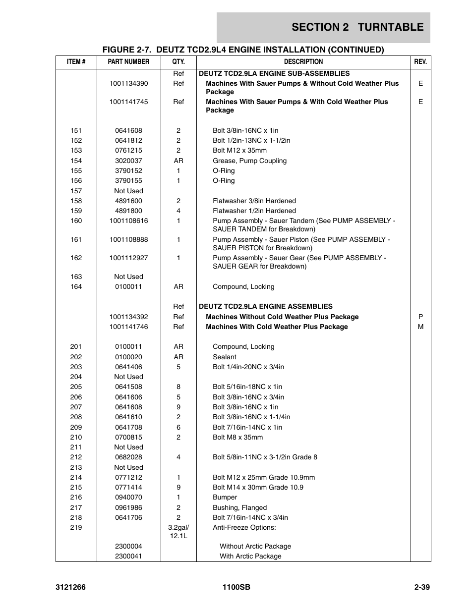 JLG 1100SB Parts Manual User Manual | Page 71 / 276