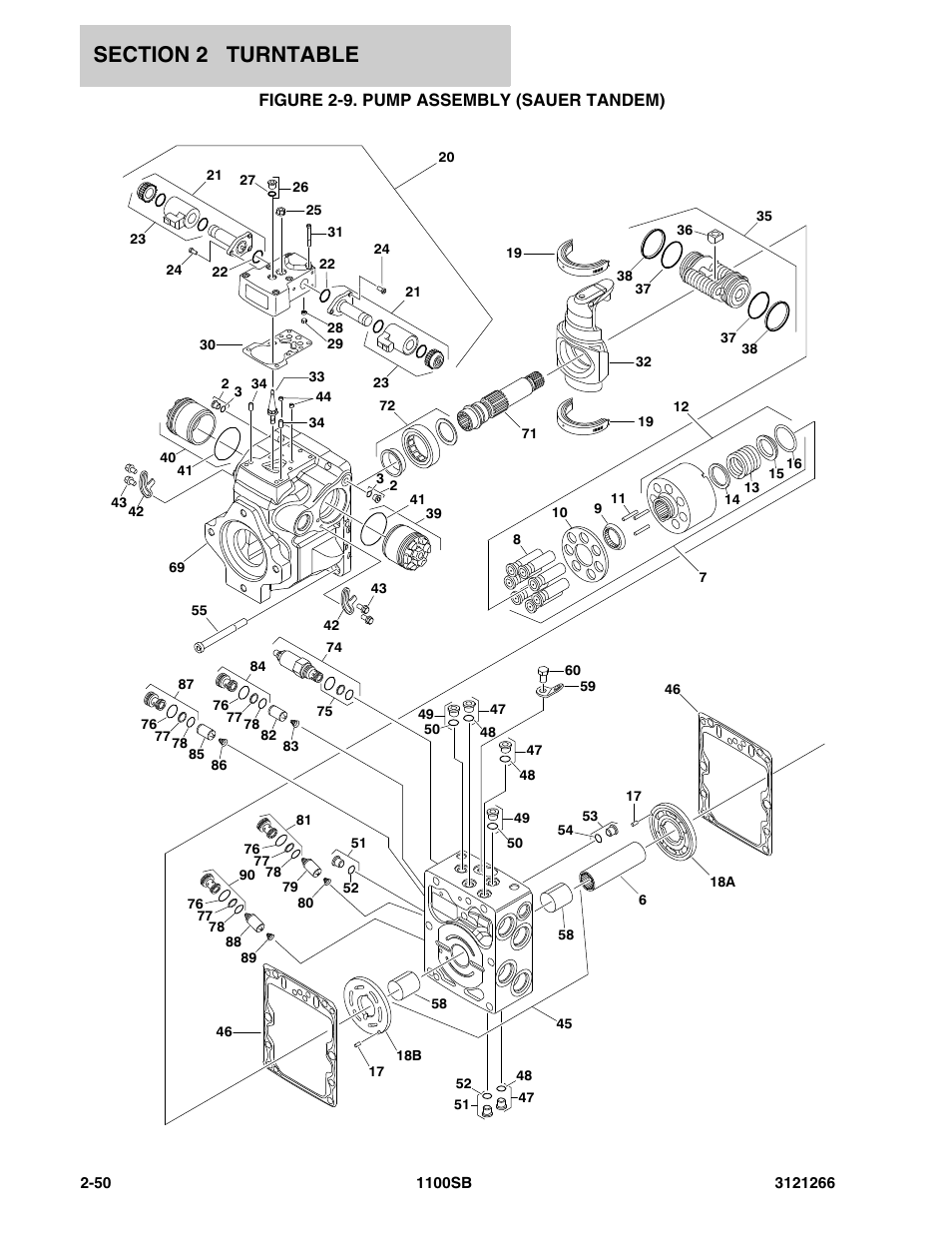 Figure 2-9. pump assembly (sauer tandem) | JLG 1100SB Parts Manual User Manual | Page 82 / 276