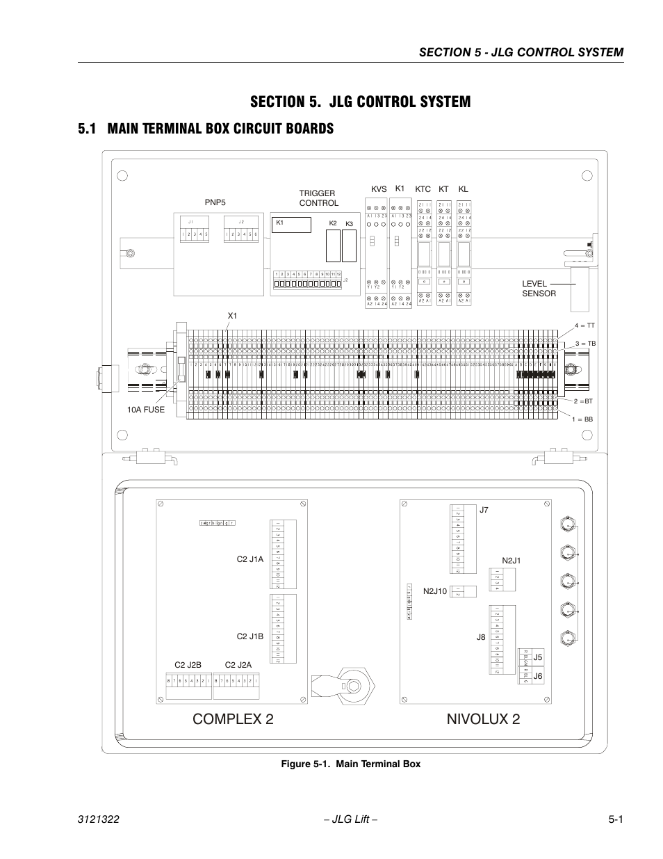 Section 5. jlg control system, 1 main terminal box circuit boards, Section 5 - jlg control system | Main terminal box circuit boards -1, Main terminal box -1, Complex 2, Nivolux 2 | JLG 67SL Service Manual User Manual | Page 101 / 152