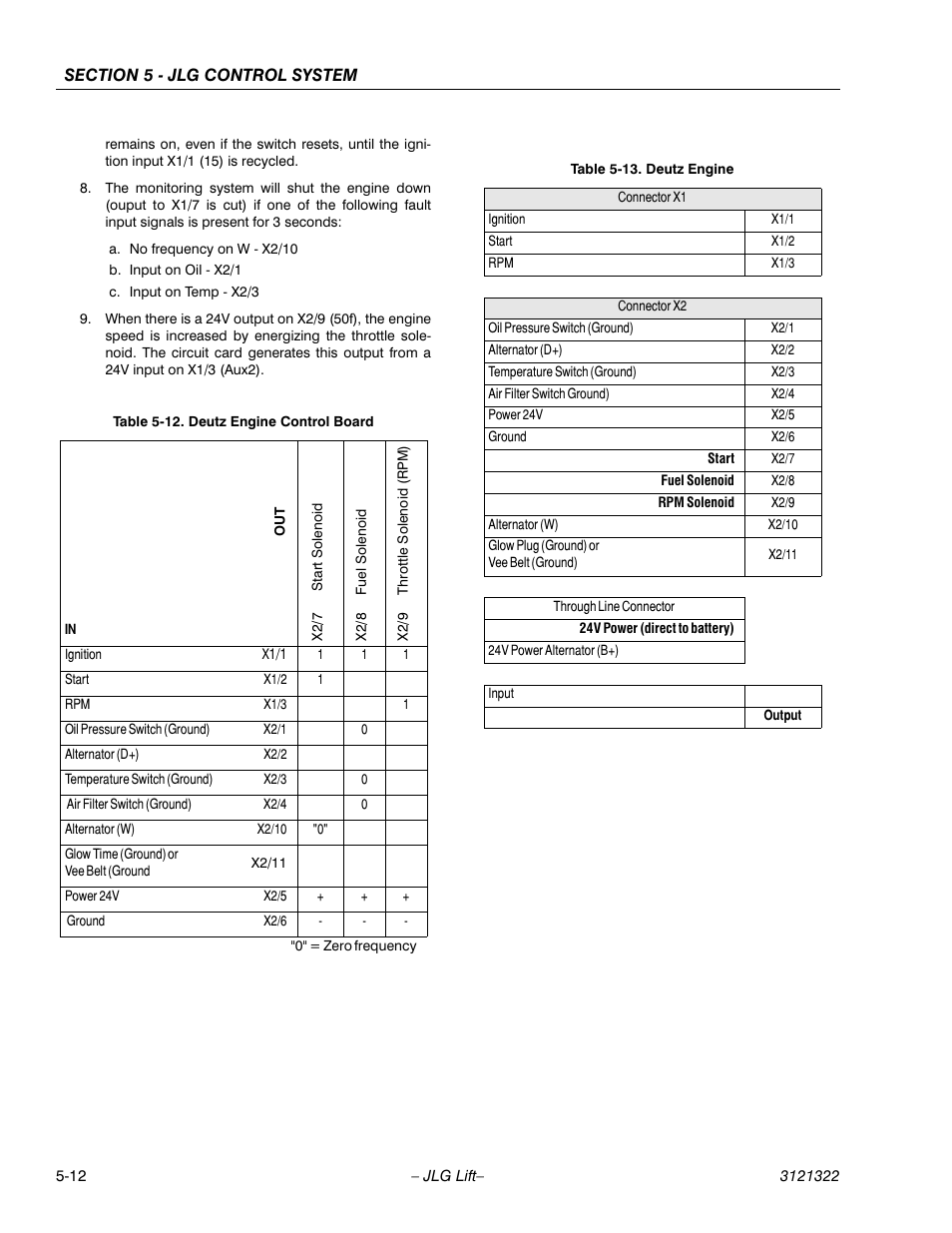Deutz engine control board -12, Deutz engine -12 | JLG 67SL Service Manual User Manual | Page 112 / 152