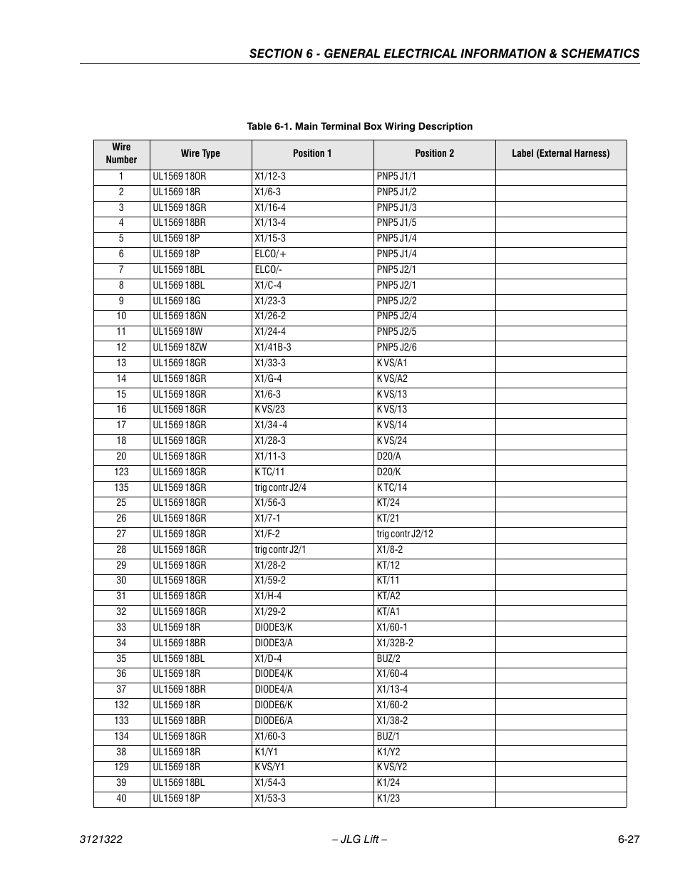Main terminal box wiring description -27 | JLG 67SL Service Manual User Manual | Page 139 / 152