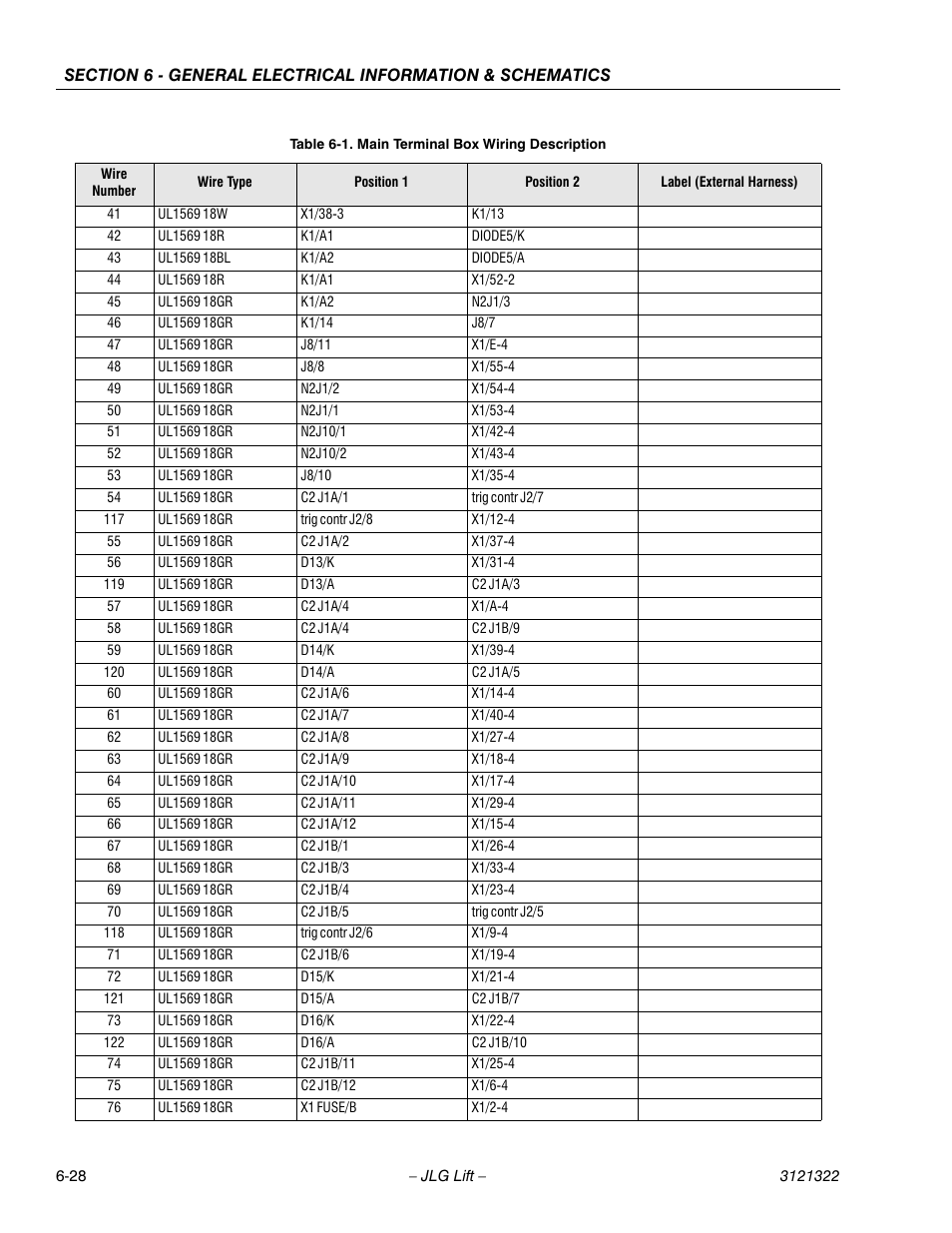 JLG 67SL Service Manual User Manual | Page 140 / 152