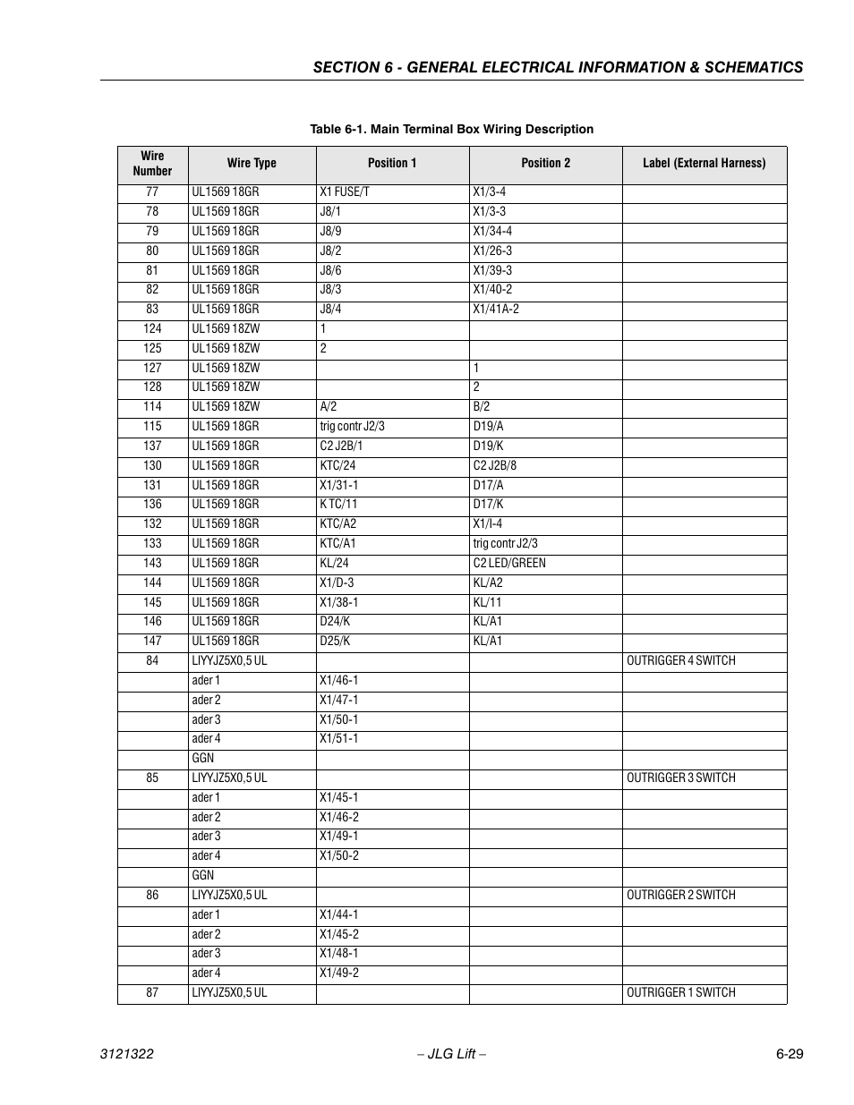 JLG 67SL Service Manual User Manual | Page 141 / 152
