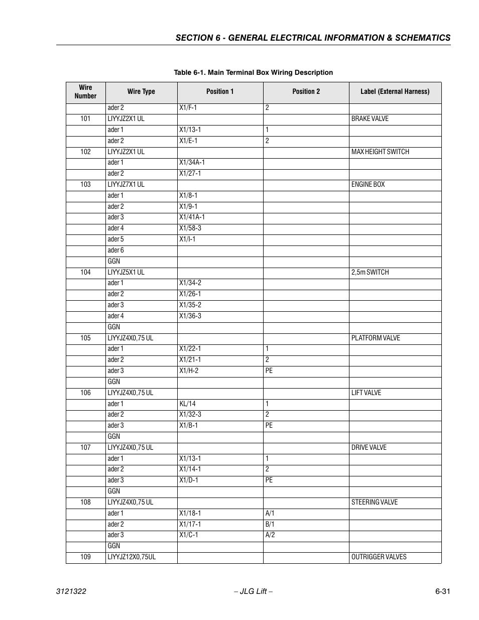 JLG 67SL Service Manual User Manual | Page 143 / 152