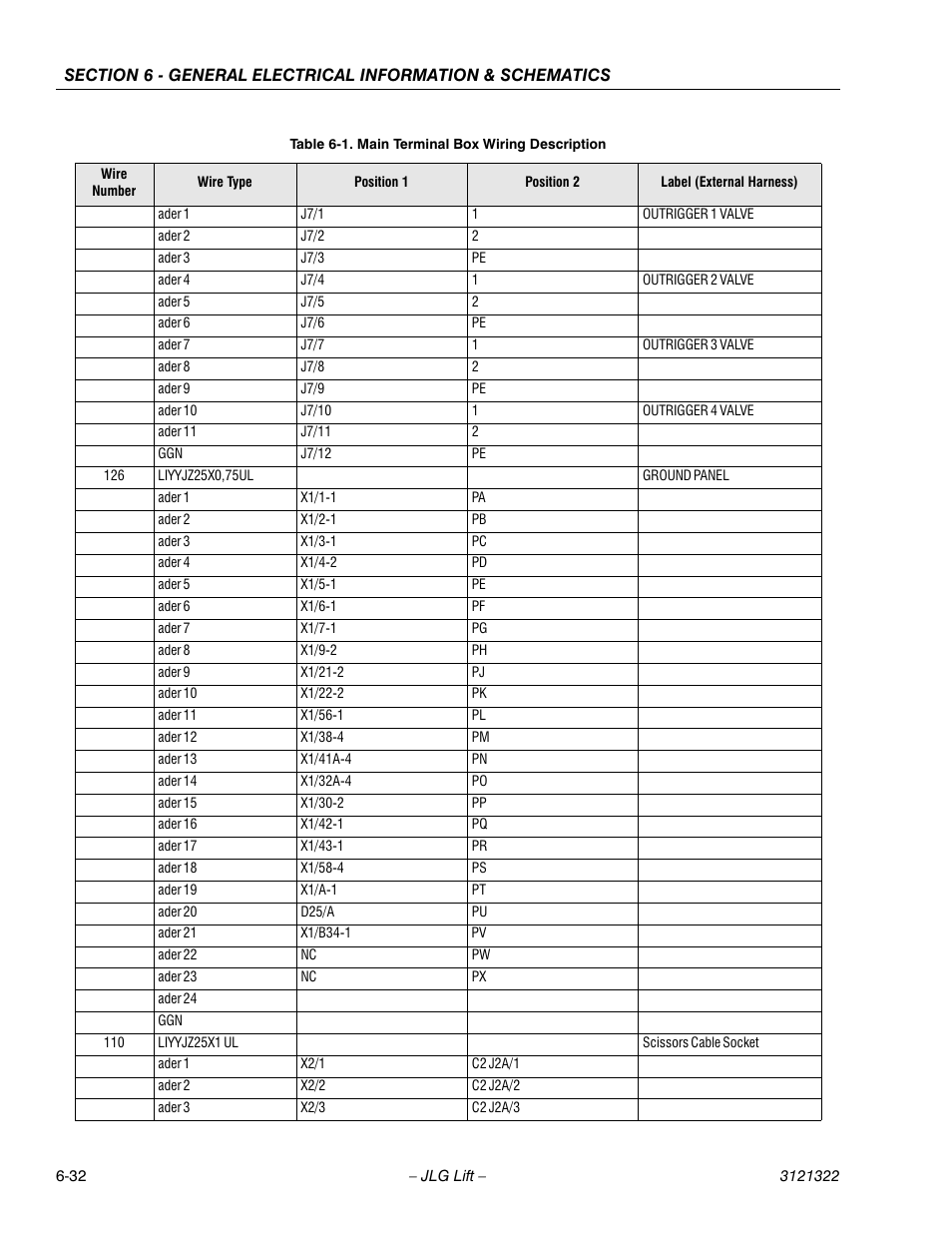 JLG 67SL Service Manual User Manual | Page 144 / 152