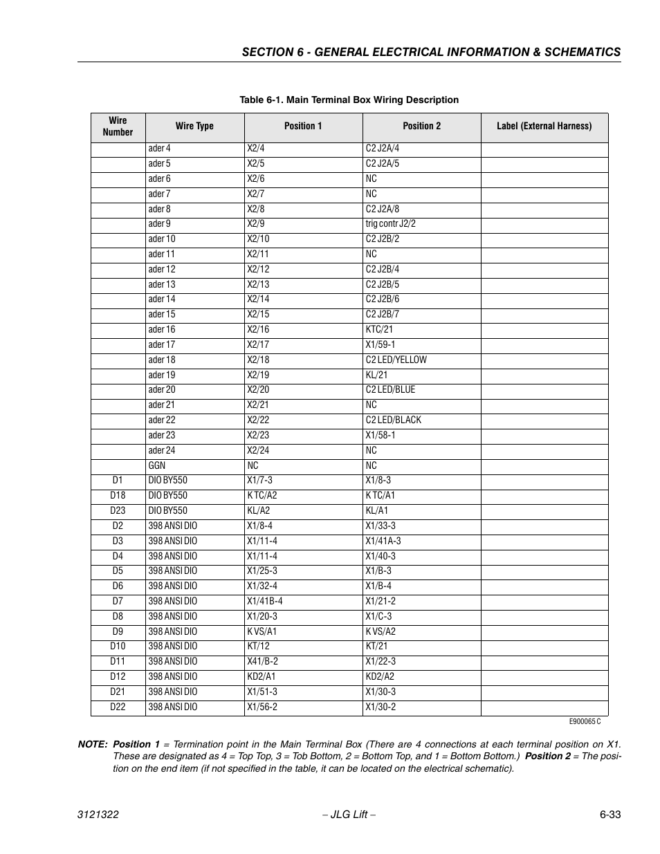 JLG 67SL Service Manual User Manual | Page 145 / 152