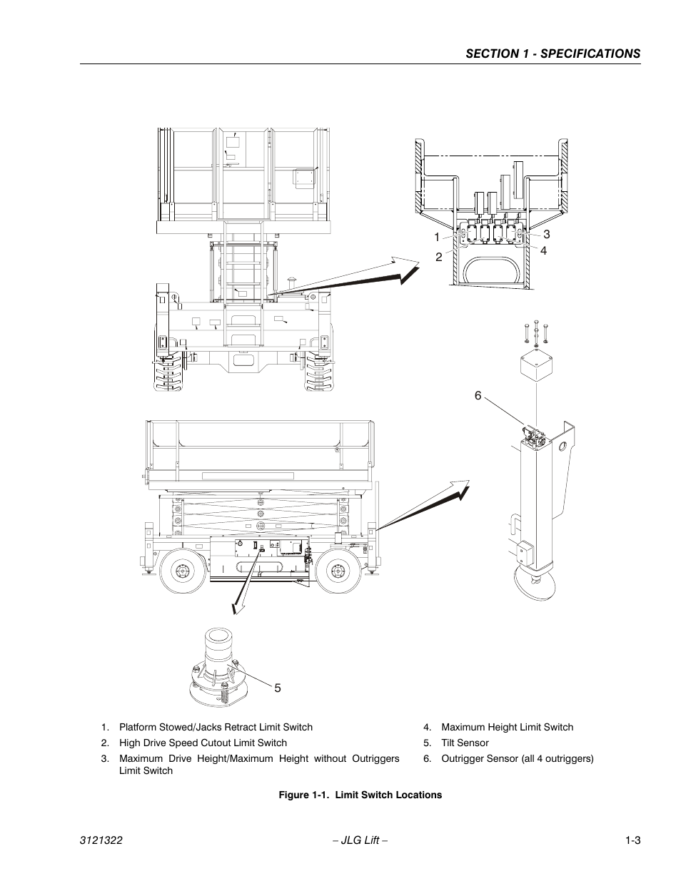 Limit switch locations -3 | JLG 67SL Service Manual User Manual | Page 15 / 152