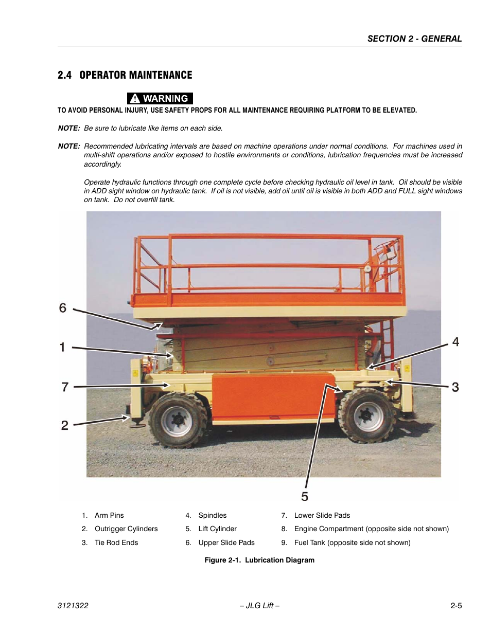 4 operator maintenance, Operator maintenance -5, Lubrication diagram -5 | JLG 67SL Service Manual User Manual | Page 25 / 152
