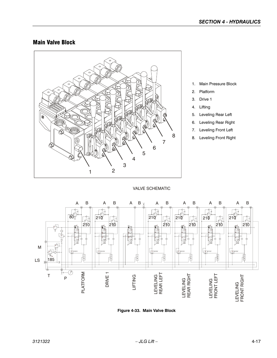 Main valve block, Main valve block -17 | JLG 67SL Service Manual User Manual | Page 93 / 152