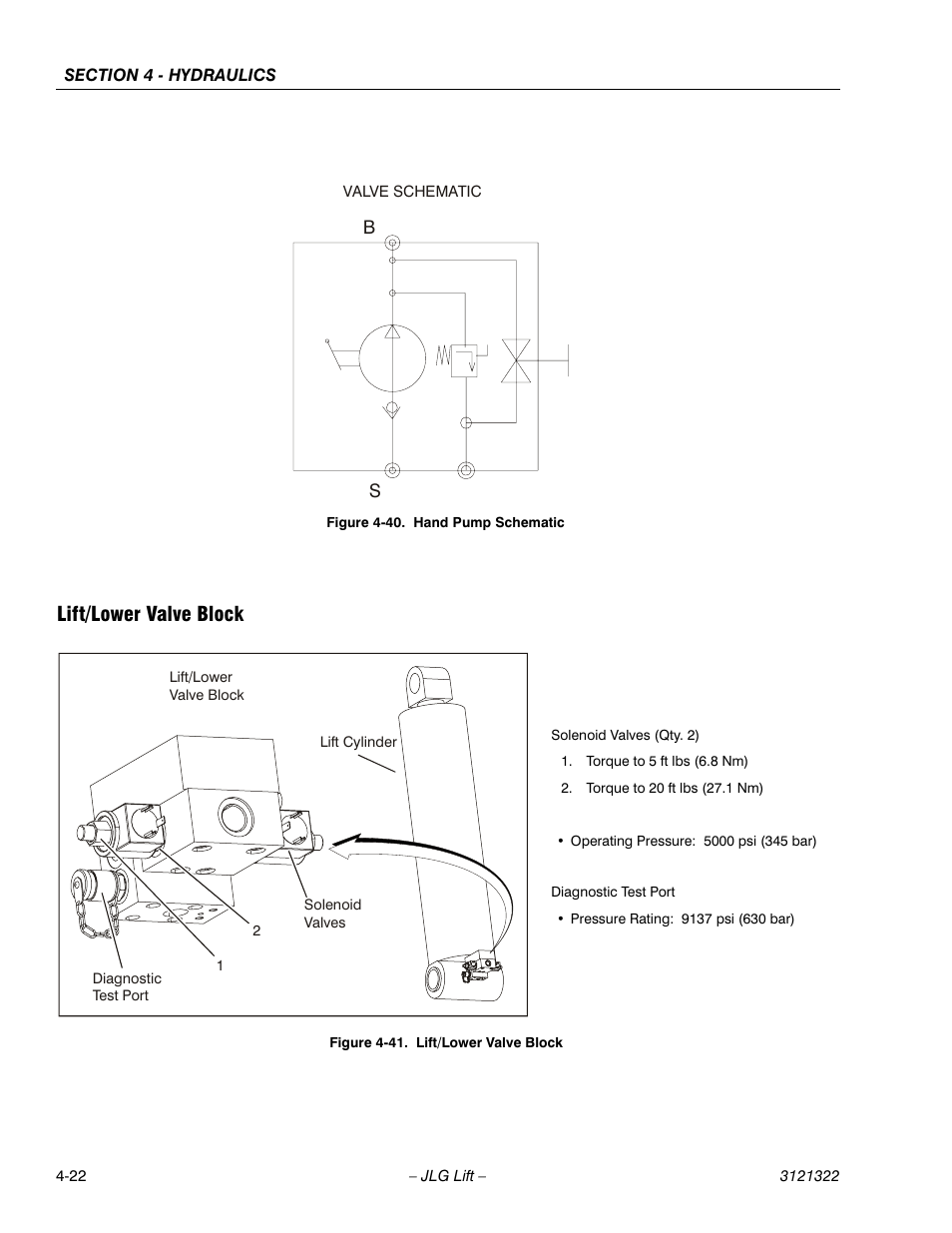 Lift/lower valve block, Lift/lower valve block -22, Hand pump schematic -22 | JLG 67SL Service Manual User Manual | Page 98 / 152