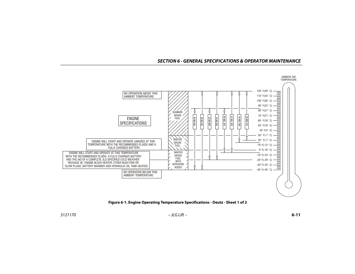 Sheet 1 of 2 -11 | JLG 1250AJP Operator Manual User Manual | Page 101 / 132