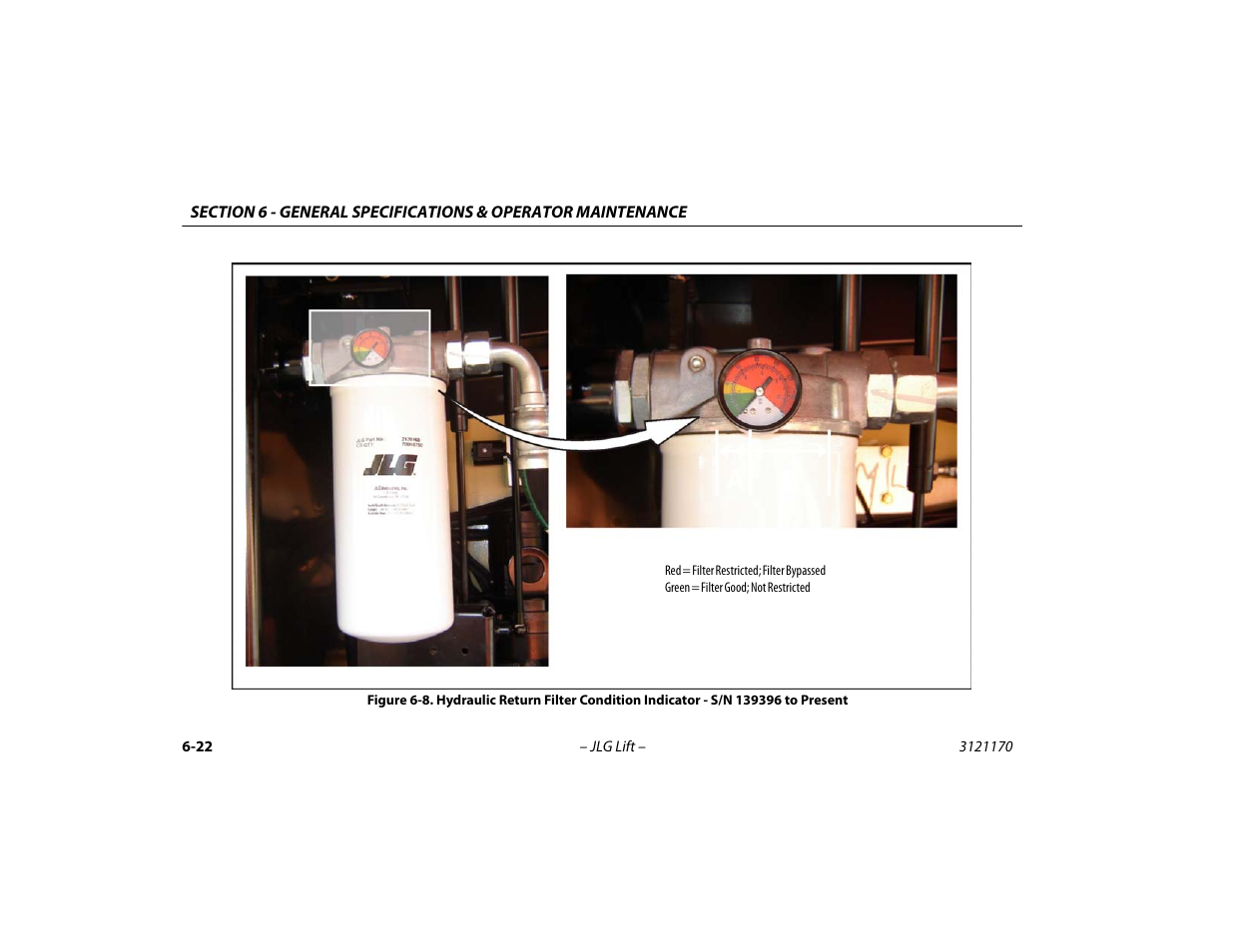 Hydraulic return filter condition indicator, S/n 139396 to present -22 | JLG 1250AJP Operator Manual User Manual | Page 112 / 132