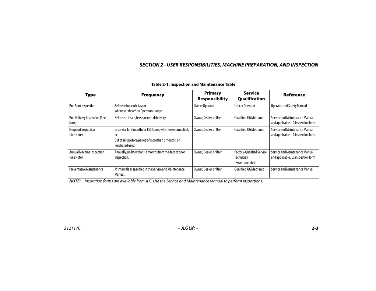 Inspection and maintenance table -3 | JLG 1250AJP Operator Manual User Manual | Page 31 / 132