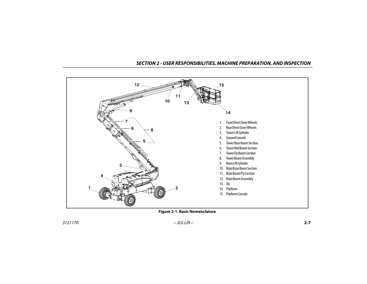 Basic nomenclature -7 | JLG 1250AJP Operator Manual User Manual | Page 35 / 132