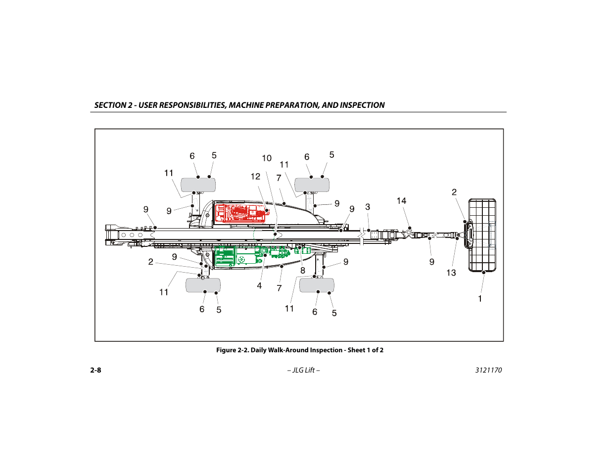 Daily walk-around inspection - sheet 1 of 2 -8 | JLG 1250AJP Operator Manual User Manual | Page 36 / 132