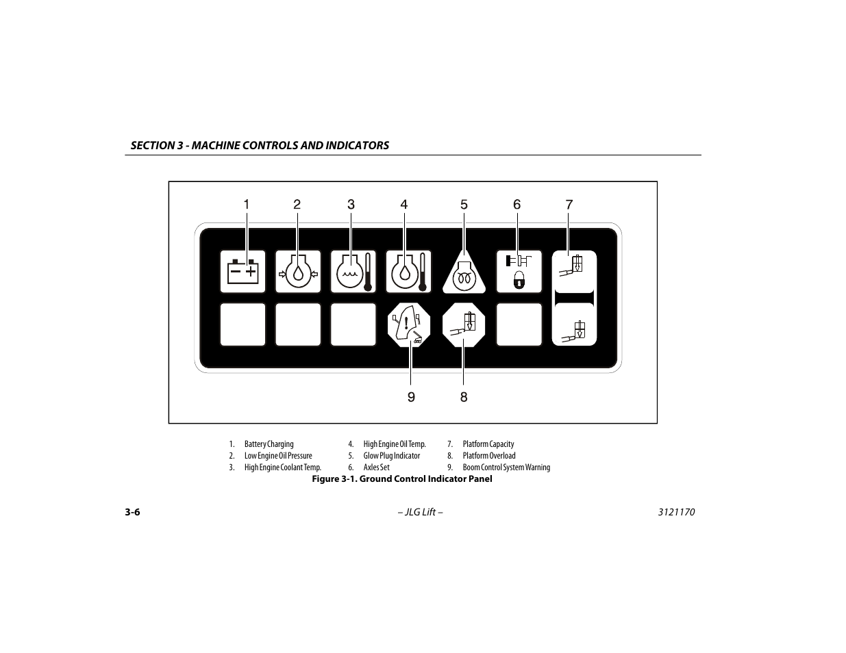 Ground control indicator panel -6 | JLG 1250AJP Operator Manual User Manual | Page 44 / 132